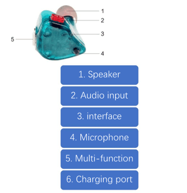 ITE hearing Aids SM61 Structural diagram