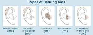 types of hearing aids